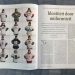 Identiteit door uniformiteit